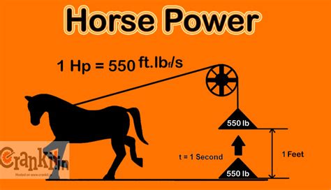 bhp horsepower meaning